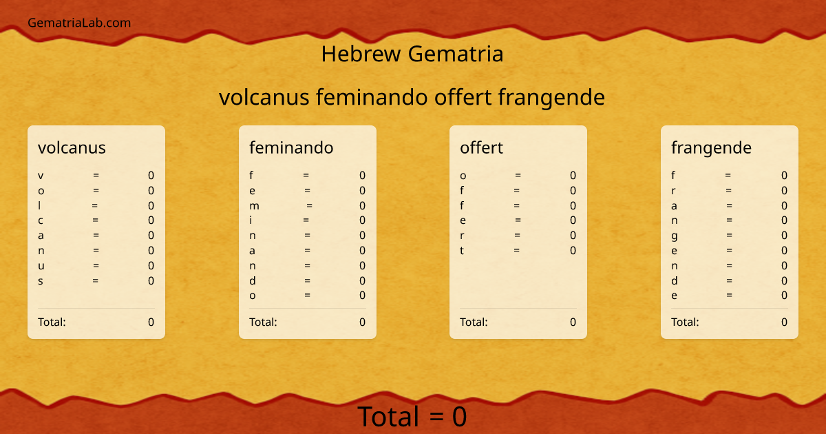 volcanus feminando offert frangende in hebrew Gematria